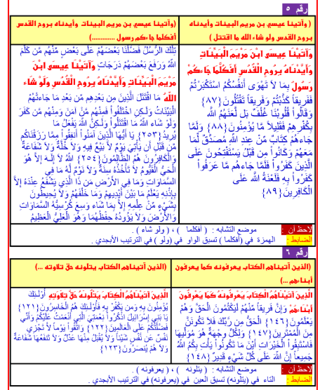مذكرة قرآن كريم للصف الثالث الثانوي2